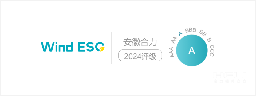 6008集团官方网站2024年Wind ESG评级为“A级”.png